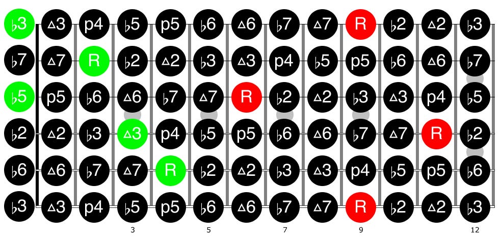 Guitar diagram – Shifting Basic Guitar Chords
