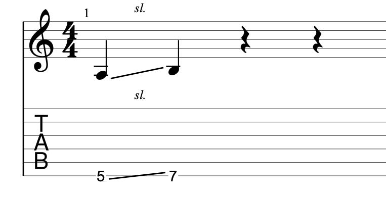 Guitar diagram – How Do I Read Guitar Tabs?