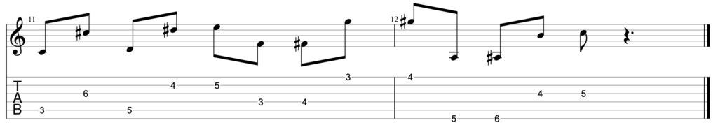 Guitar diagram – Octave Displacement