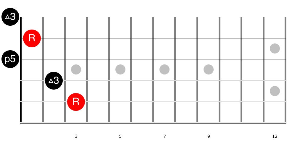 Shifting Basic Guitar Chords