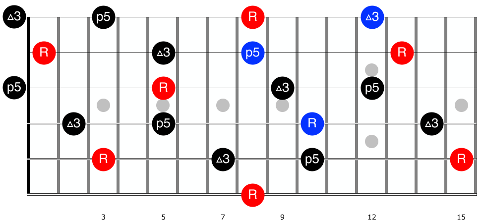 Guitar diagram – Guitar Chords