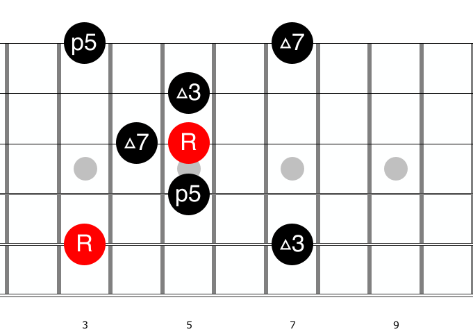 Illustration for: Arpeggios