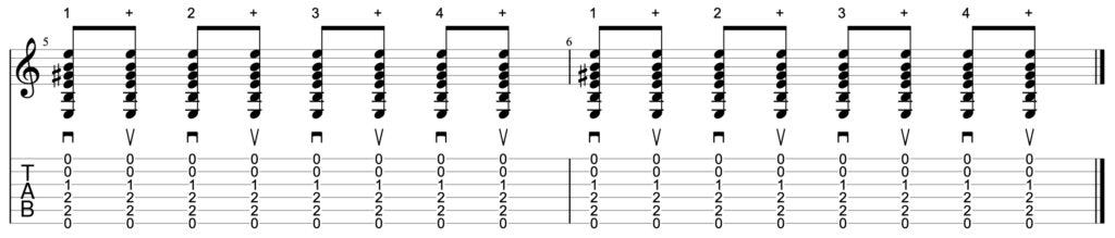 Guitar diagram – Downstrokes and Upstrokes on the Guitar — When do you use which?