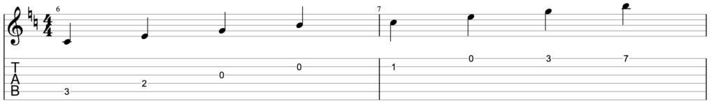 Guitar diagram – How do I read chord diagrams on guitar?