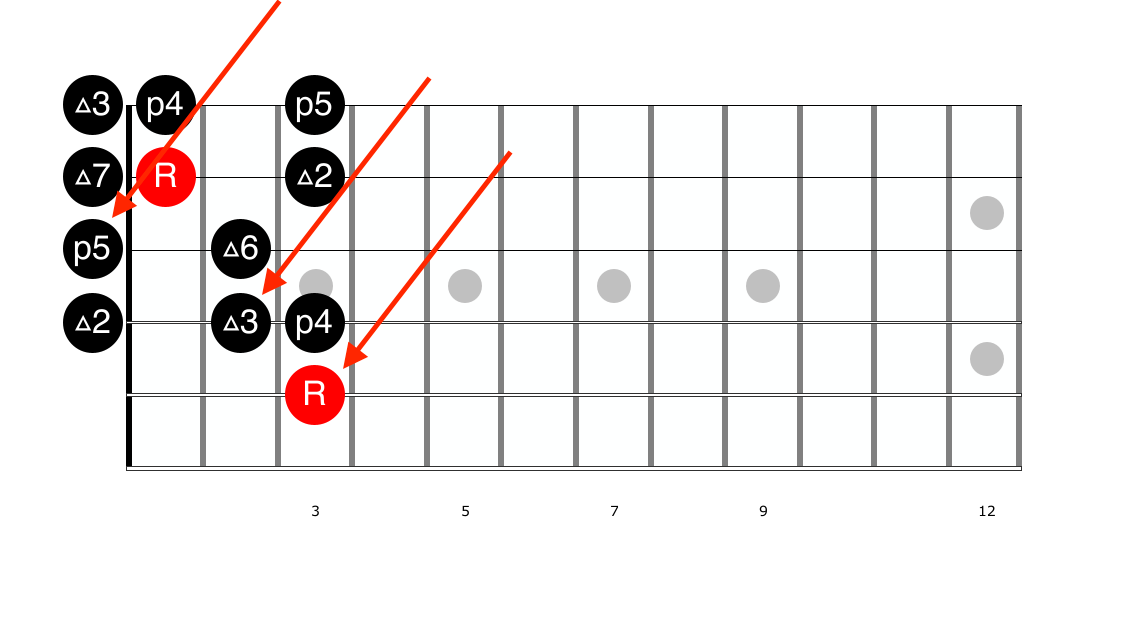 Illustration for: The Major Chord