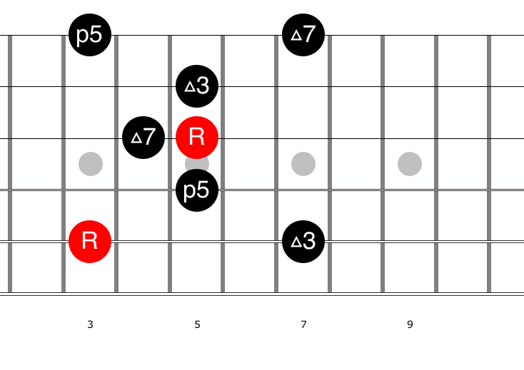Guitar diagram – How do I read chord diagrams on guitar?