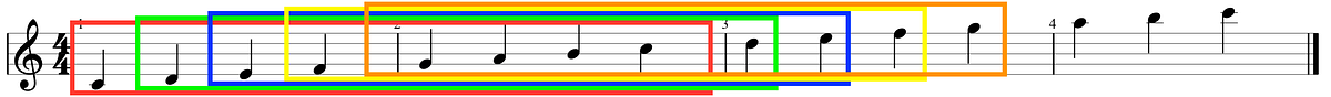 Guitar diagram – The Seven Modes In Major on Guitar