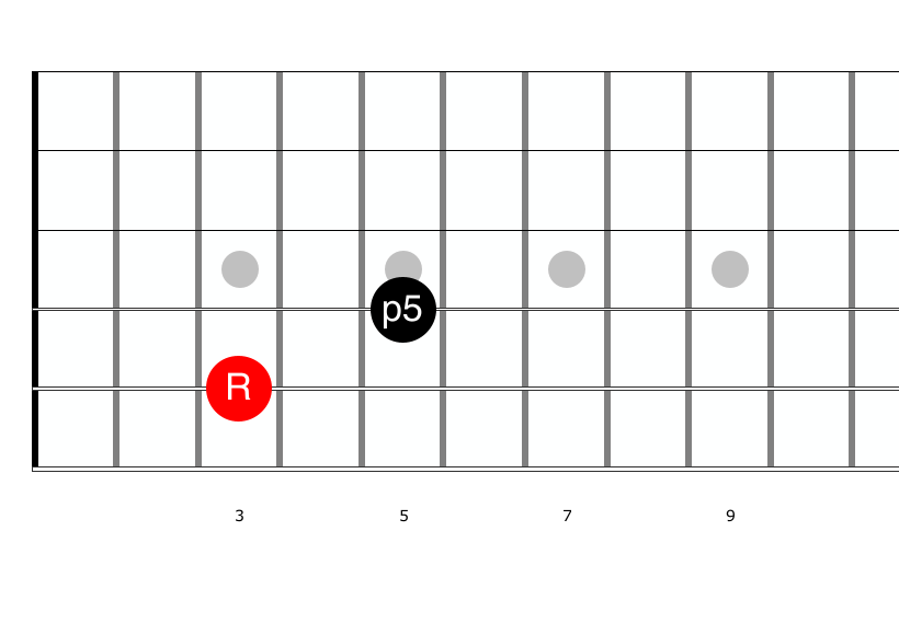 Applying Power Chords (Beginner)