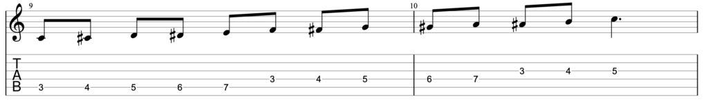 Guitar diagram – Octave Displacement