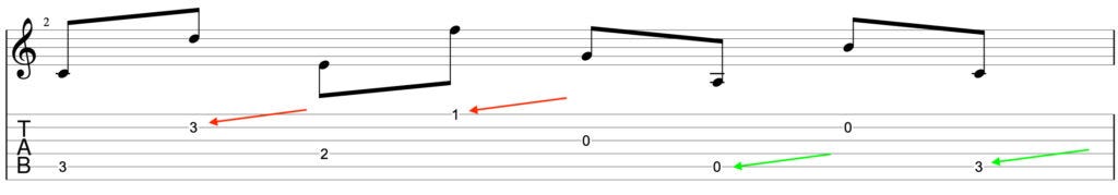 Guitar diagram – Octave Displacement