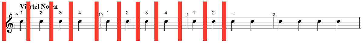 Guitar diagram – Notes and Rest Values