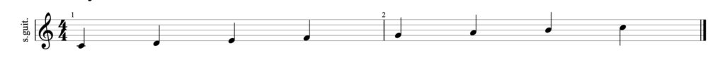 Guitar diagram – EarTraining for Guitarists