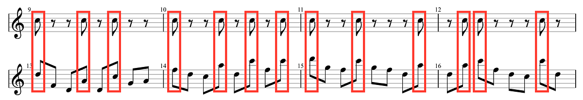 Guitar diagram – Melodic Rhythm (on Guitar)