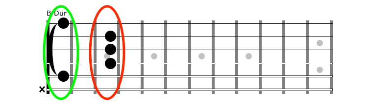 Guitar diagram – How do I play Barre Chords (Bar Chord) on the Guitar?