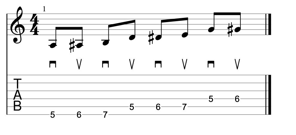 Guitar diagram – How Do I Read Guitar Tabs?