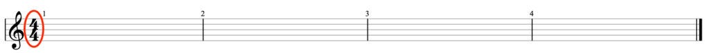 Guitar diagram – What is a time signature and how do they differ?