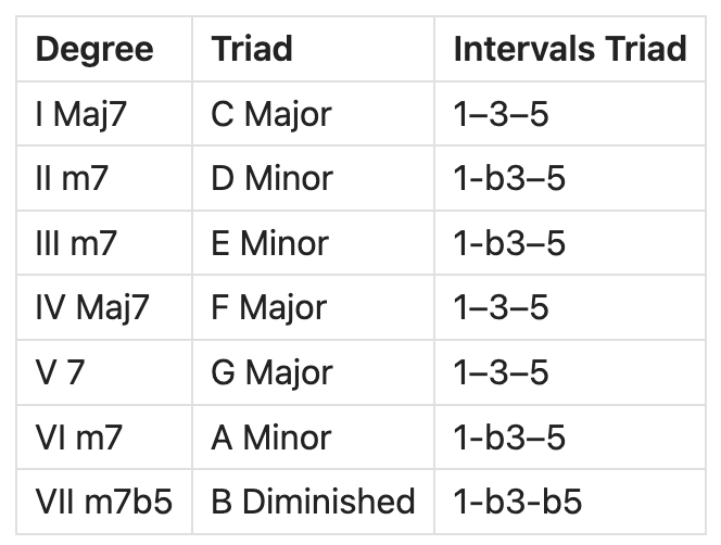 Guitar diagram – How do I learn the Notes on the Guitar Fretboard?