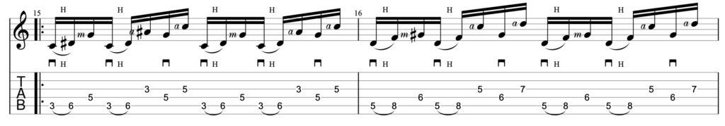Guitar diagram – Guitar Techniques