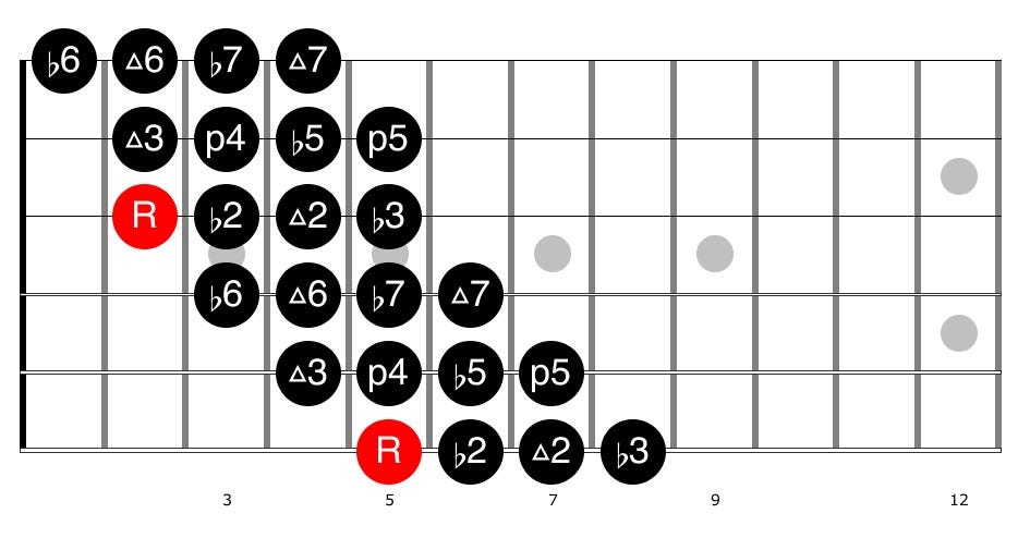 Guitar diagram – 12 Notes on the Guitar