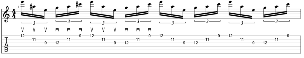 Guitar diagram – Sweep Picking Basics