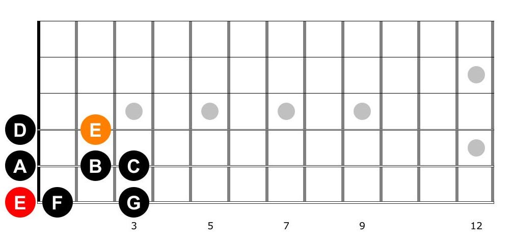 Guitar diagram – Playing Sheet Music — Finding Notes on the Guitar