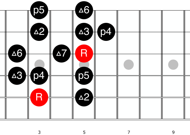 Guitar diagram – How do I read chord diagrams on guitar?