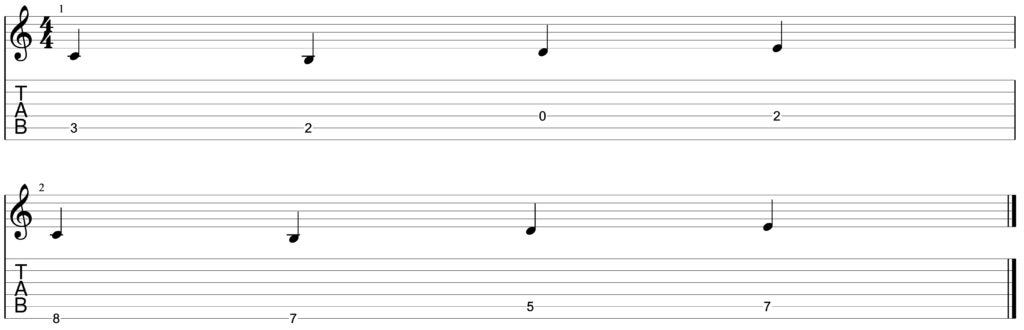 Guitar diagram – How do I figure out the Chords or a Melody (in a Song)?