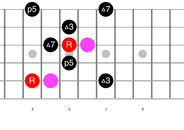 Guitar diagram – Chromatic Approaches on Guitar
