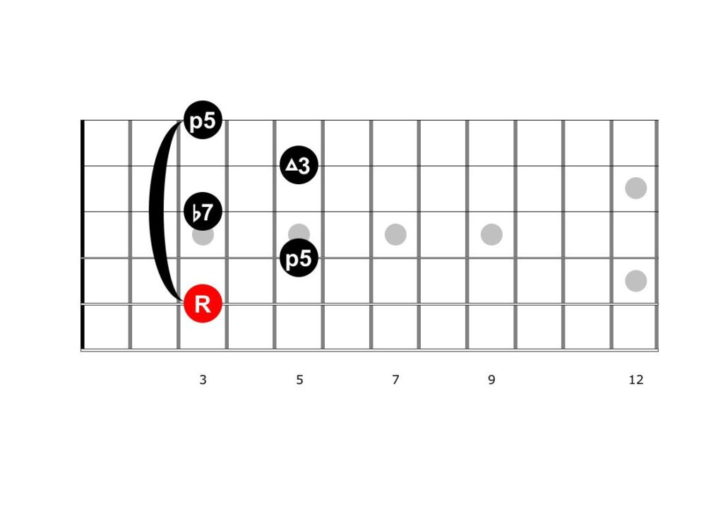 Improvisation Guitar — Dominant 7 Chord — Part I