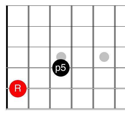 Guitar diagram – The Guitar Fretboard