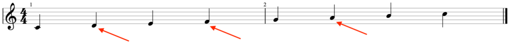 Guitar diagram – The Major Key