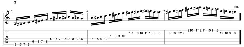 Guitar diagram – Add Note Exercise