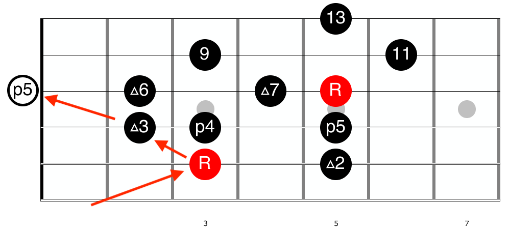 Guitar diagram – Chord Names and Their Meanings