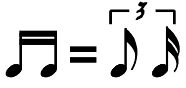 Guitar diagram – Easy Twelve Bar Blues