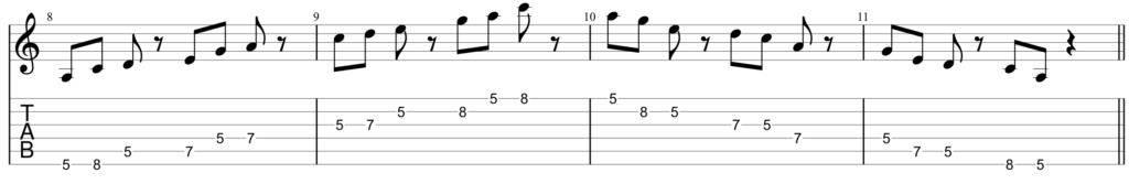 Guitar diagram – Pentatonic Groupings