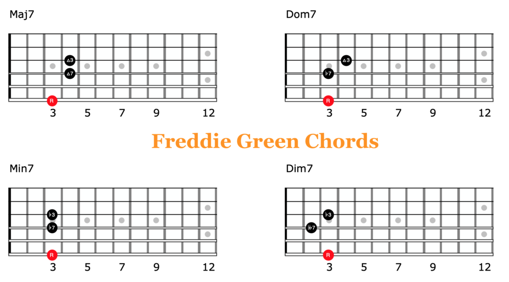Freddy Green Chords