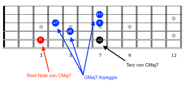 Guitar diagram – Upper Structure - Superimposing - Chord on Chords