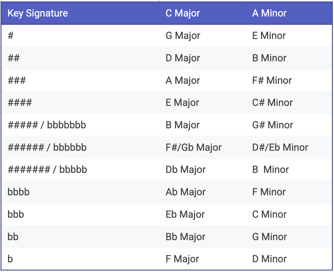 Guitar diagram – The Relative Key