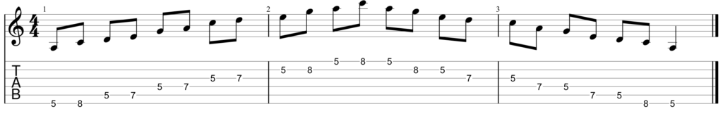 Guitar diagram – Pentatonics on Guitar