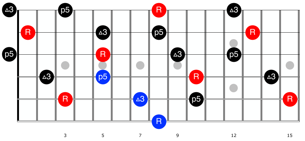 Guitar diagram – Guitar Chords