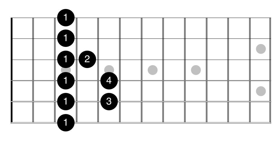 Illustration for: How do I shorten a barre chord?