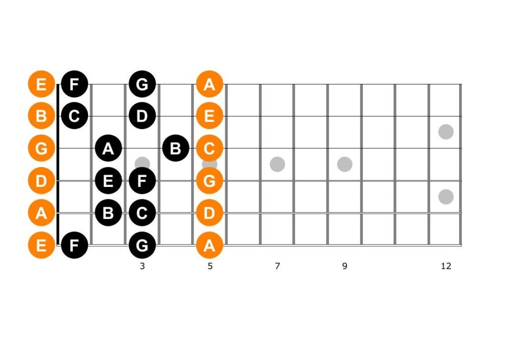 Guitar diagram – Playing Sheet Music — Finding Notes on the Guitar