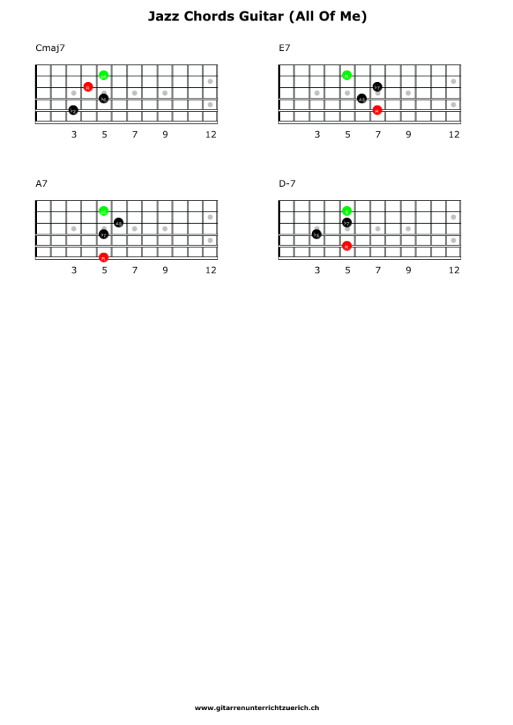 Guitar diagram – Simple Jazz Chords for Guitar