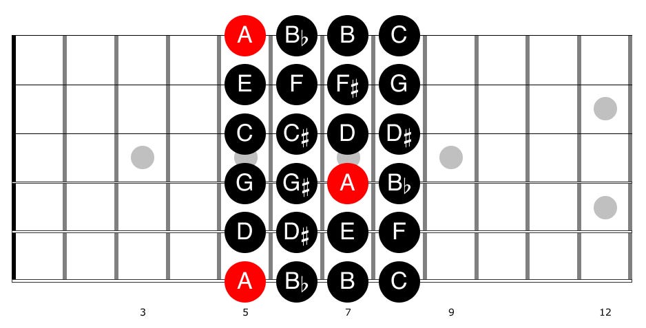 Guitar diagram – Improvising on the Guitar — With Arpeggios (and Pentatonic)