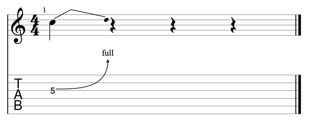 Guitar diagram – How Do I Read Guitar Tabs?