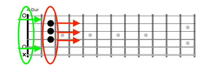 Guitar diagram – How do I play Barre Chords (Bar Chord) on the Guitar?