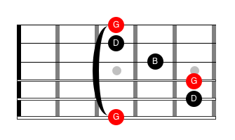 Illustration for: Example 3 (Barre)