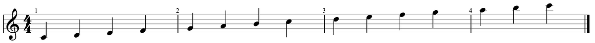 Guitar diagram – The Seven Modes In Major on Guitar