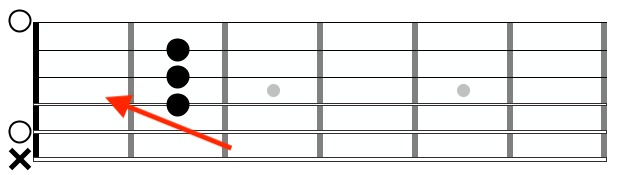 Guitar diagram – CAGED