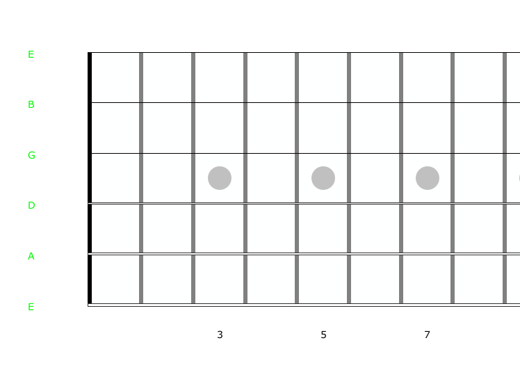 Guitar diagram – How do I read chord diagrams on guitar?